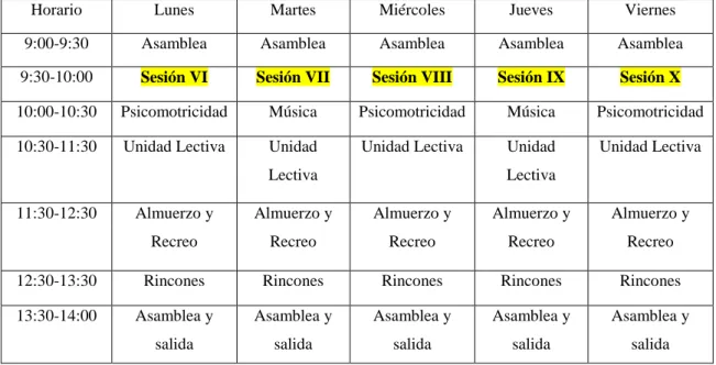 Tabla V: temporalización de las sesiones 
