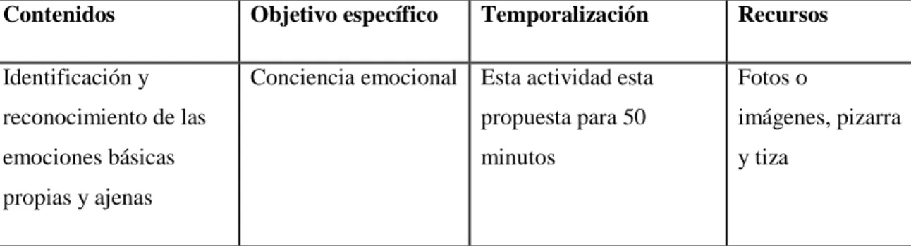 Tabla 3: Actividad 1. (Elaboración propia). 