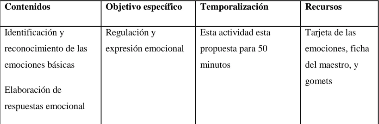 Tabla 5: Actividad 3. (Elaboración propia). 