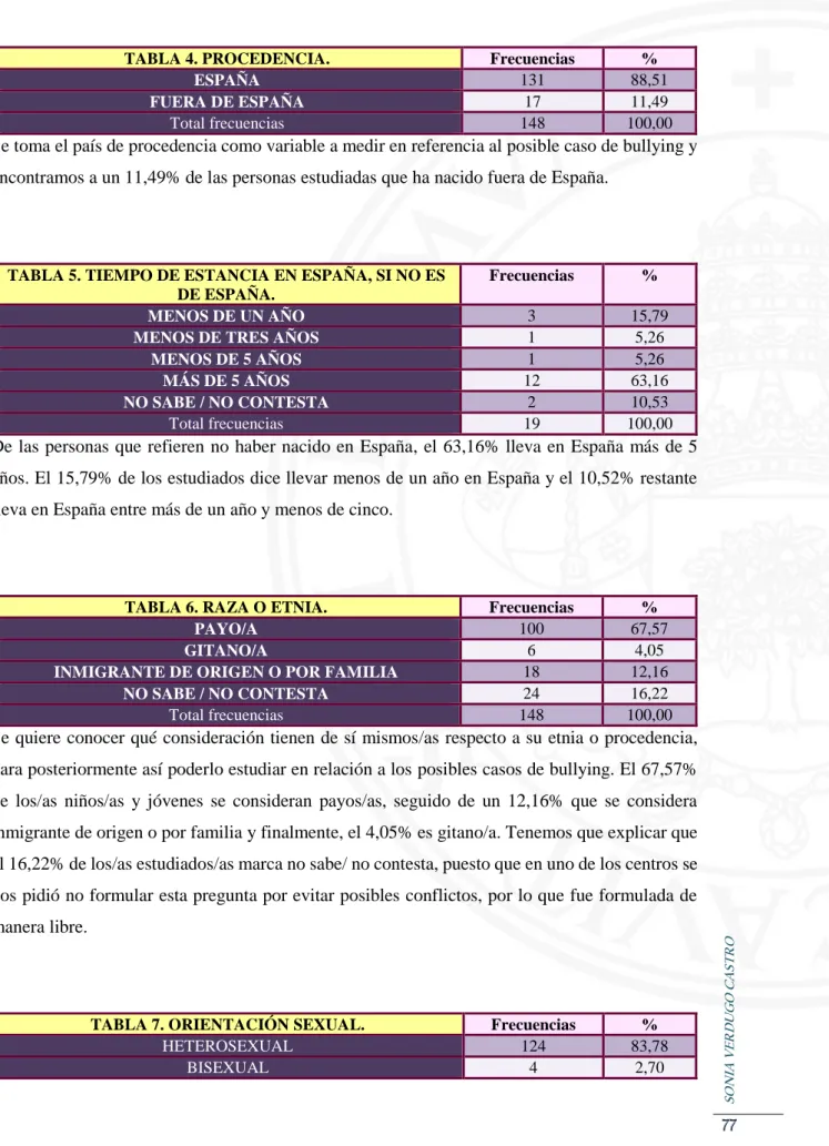 TABLA 4. PROCEDENCIA.  Frecuencias  % 