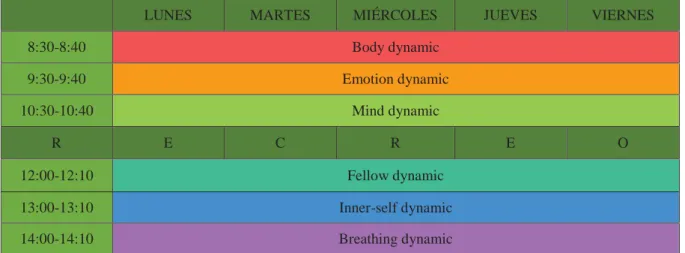 Tabla 3. Ejemplo de horario de las distintas dynamics. 