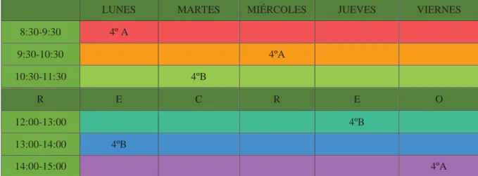 Tabla 4. Ejemplo de horario para la simulación. 