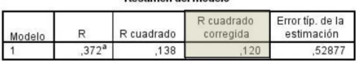 Tabla 15. Análisis de regresión (II)  