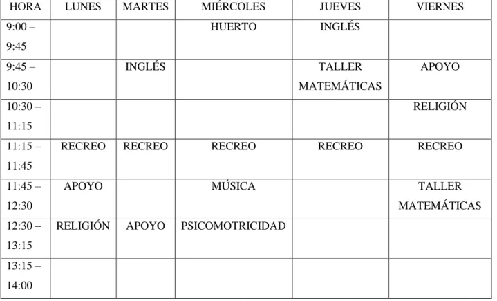 Tabla 4: horario del aula.  
