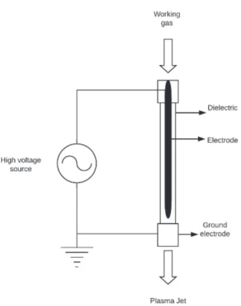 Table 3. Jet reactor parameters