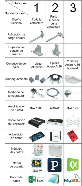 Figura 7. Despliegue de la Función de Calidad