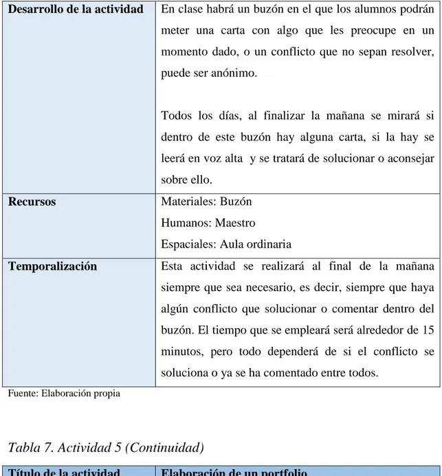 Tabla 7. Actividad 5 (Continuidad) 