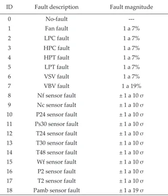 Table 3. Operating conditions (Simon, 2010)