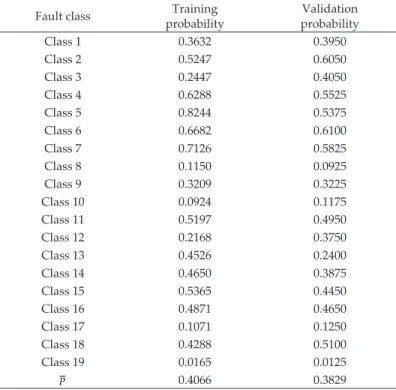 Figure 8. Optimal number of hidden  neurons