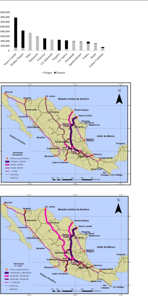 Figura 3. Nodos con los principales movi- movi-mientos ferroviarios de vehículos terminados  (miles de toneladas)