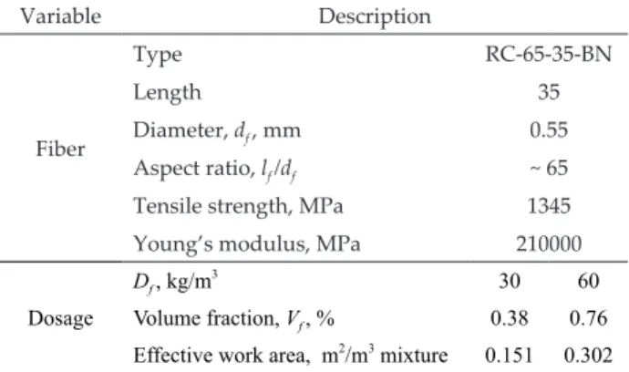 Table 2. Description of the variables studied