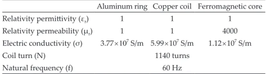 Table	1.	Parameters	used	in	the	Thomson	ring