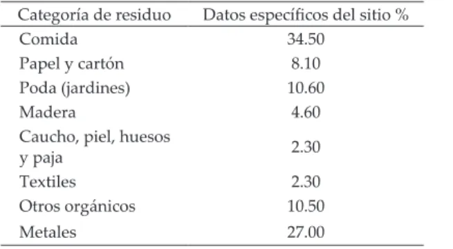 Tabla	2.	Población	y	generación	de	RSU	de	la	Región	Ciénega Municipio Habitantes RSU t año -1