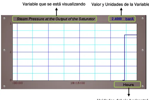 Figura 26. Gráfica de tiempo real editada para una variable
