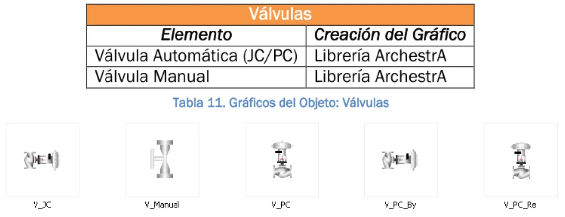 Tabla 11. Gráficos del Objeto: Válvulas  Figura 36. Elementos gráficos del Objeto: Transmisores