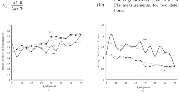 Figure 8. Calculated parameter of the primary extinctione for nickel sample after 75% cold rolling and  annealing at 600°C for 111 and 200 reflections (a) and calculated average size of coherent domain l in these  directions (b) in dependence on grains ori