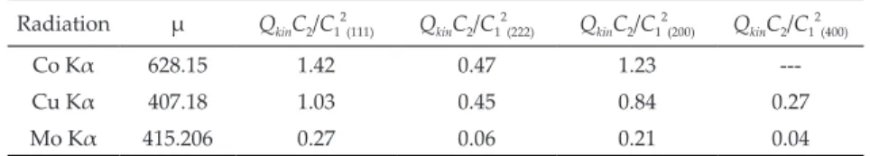 Table 1. Calculated values of the absorption coefficient μ  (cm –1 )  and  the extra term of 