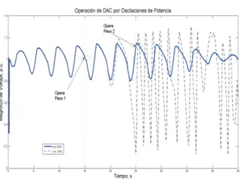 Tabla	2.	Límite	térmico,	por	cargabilidad	y	por	oscilaciones	interárea	del	enlace	Norte-Sur