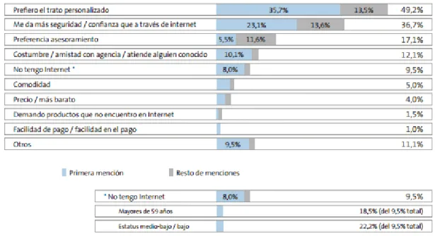Gráfico 6.4. Fuente: www.Amadeus.com 
