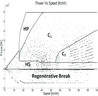 Figure 6. Control Map populated with state points from  simulation of individual “A” of Table 7