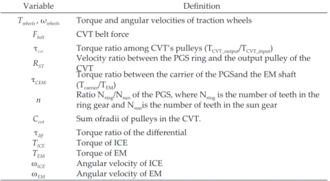 Table 1. Transmission parameters with  their definitions
