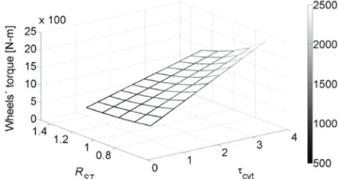 Table 2. Preliminary range values for the transmission  parameters