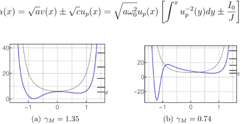 Figure 11: (Color online) Real-valued Darboux deformations (blue-solid) of the trigonometric P¨ oschl- oschl-Teller potential (black-dotted) for r = 3 and U 0 = 1, with λ = 0,  = 5.26