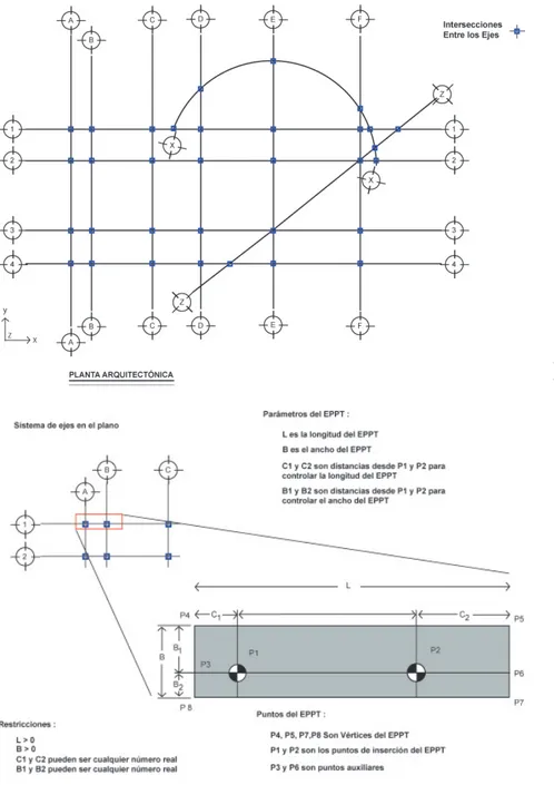 Figura 5. Descripción de un Elemento  Prismático Paramétrico TridimensionalFigura 4. Planta arquitectónica de ejemplo con las intersecciones entre los ejes marcadas