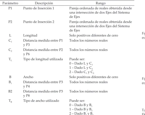 Tabla 1. Descripción de Parámetros del  Elemento Prismático Tridimensional Figura 6. Representación gráfica de la ecuación (2)