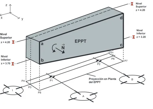 Figura 8. Representación tridimensional  del EPPT
