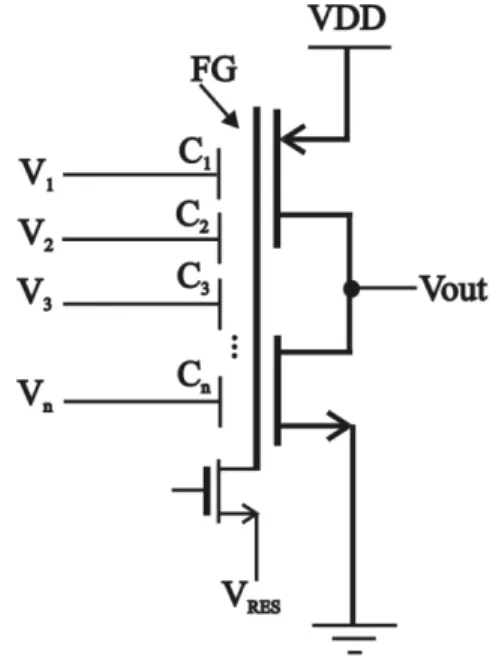 Figure 1. Elec trical Diagram of a Clocked-Contro lled FG-CMOS Inverter