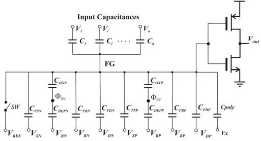 Figure 2.  Elec trical equi va lent circuit for a FG-CMOS inverter with an ideal analog switch (SW)