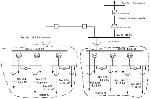 Figura 2.  Diagrama unifilar del sistema de estudio