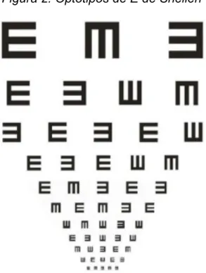 Figura  2:  Optotipos  de  E  de  Snellen  