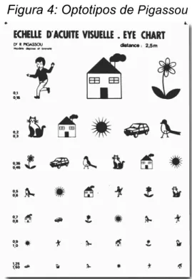 Figura  4:  Optotipos  de   Pigassou   