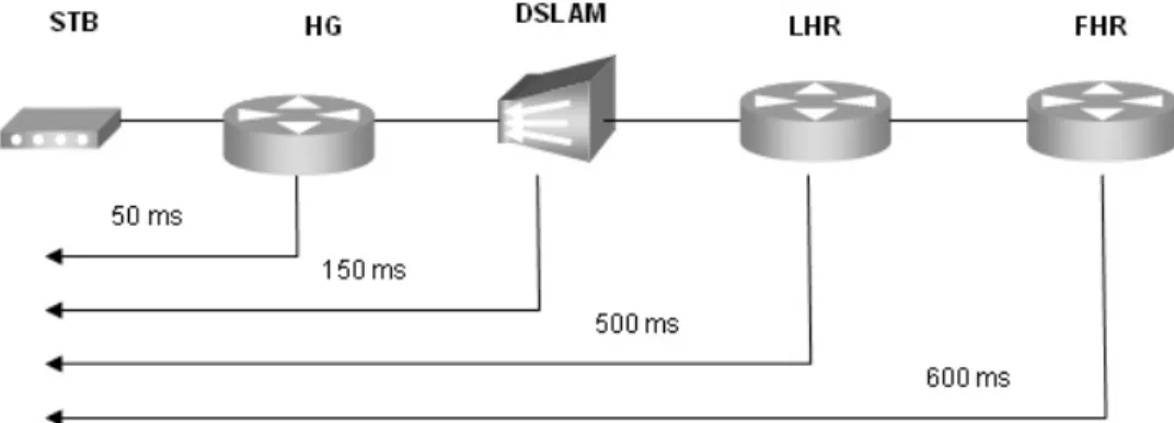 Figura 3. Diagrama de Simulación