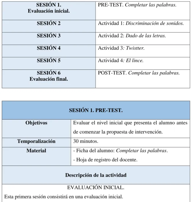 Tabla 2. Cuadro resumen de sesiones y actividades. 