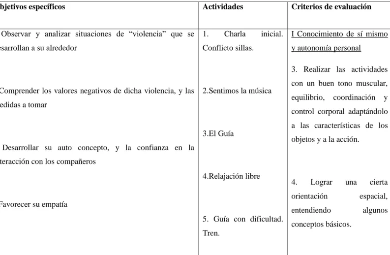 Tabla general del Programa: 