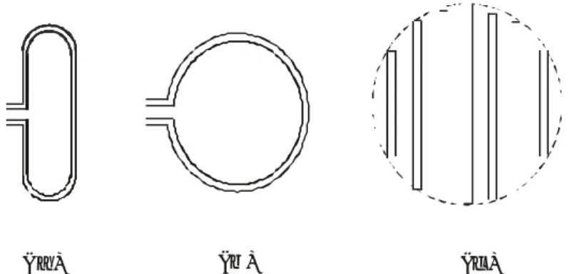 Figura 1. Ejemplos de antenas lineales formadas con elementos tubulares curvos: (a) dipolo doblado, (b) lazo circular, (c) paraboloide de rejilla visto de frente