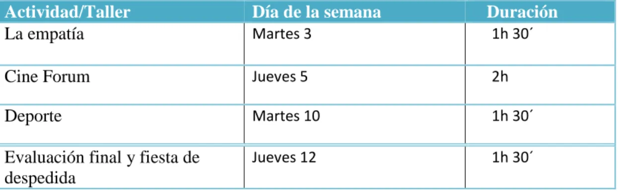 Tabla Nº 6: Temporalización mes de diciembre 