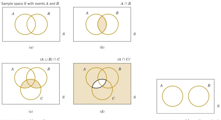 FIGURE 2-8  Venn diagrams.