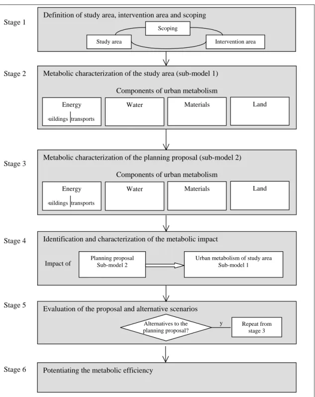 Table 5. General framework of MIA  Stage 1  Stage 2  Stage 3  Stage 4  Stage 5  Stage 6 