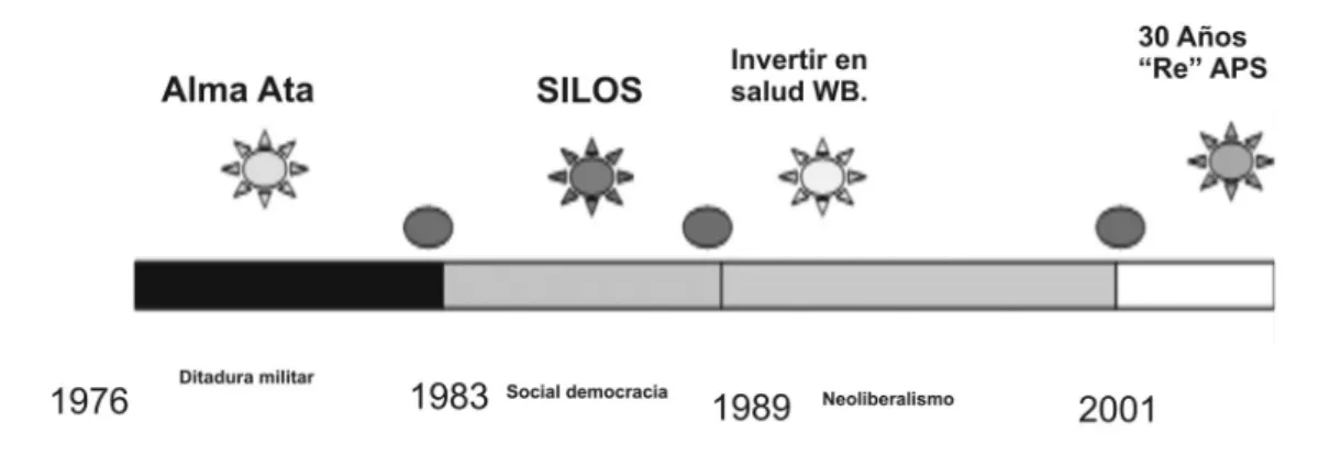 Figura 1. Crises Argentinas
