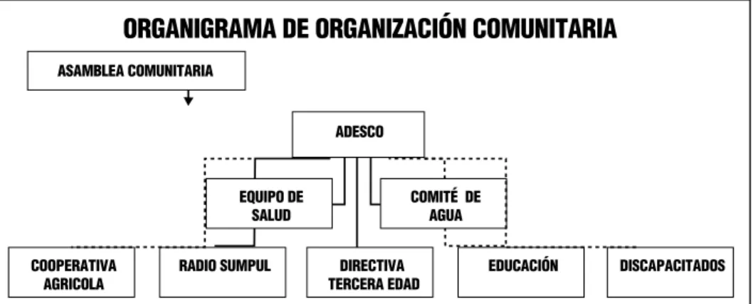 Gráfico 1