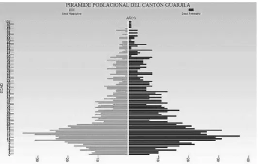 Gráfico 2