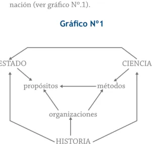 Gráfico Nº1
