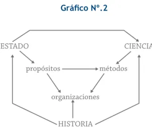 Gráfico Nº.2