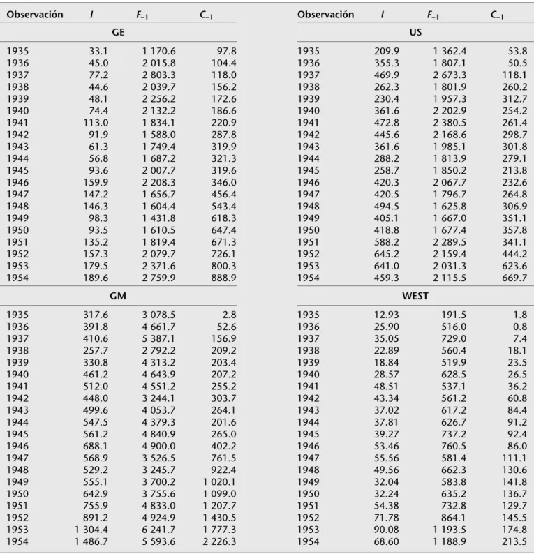 TABLA 1.2  Datos de inversión de cuatro empresas, 1935-1954