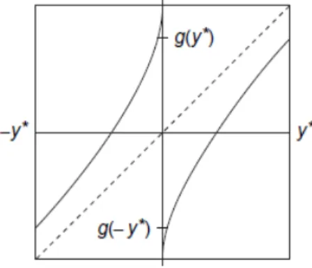 Figura 4.7: Grafo de g.