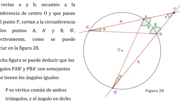 Figura 29 Figura 28 